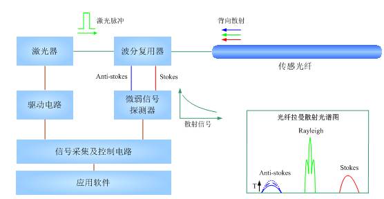 分布式光纤测温技术原理图.jpg