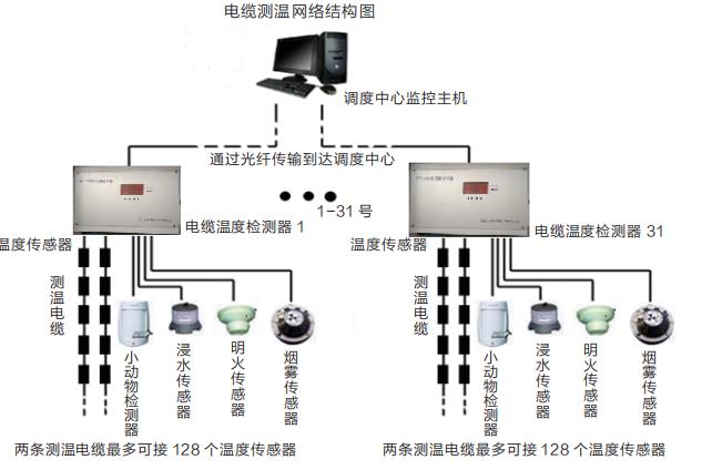 电缆接头测温.jpg